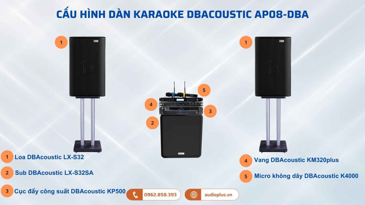 cấu hình dàn karaoke DBAcoustic AP08-DBA