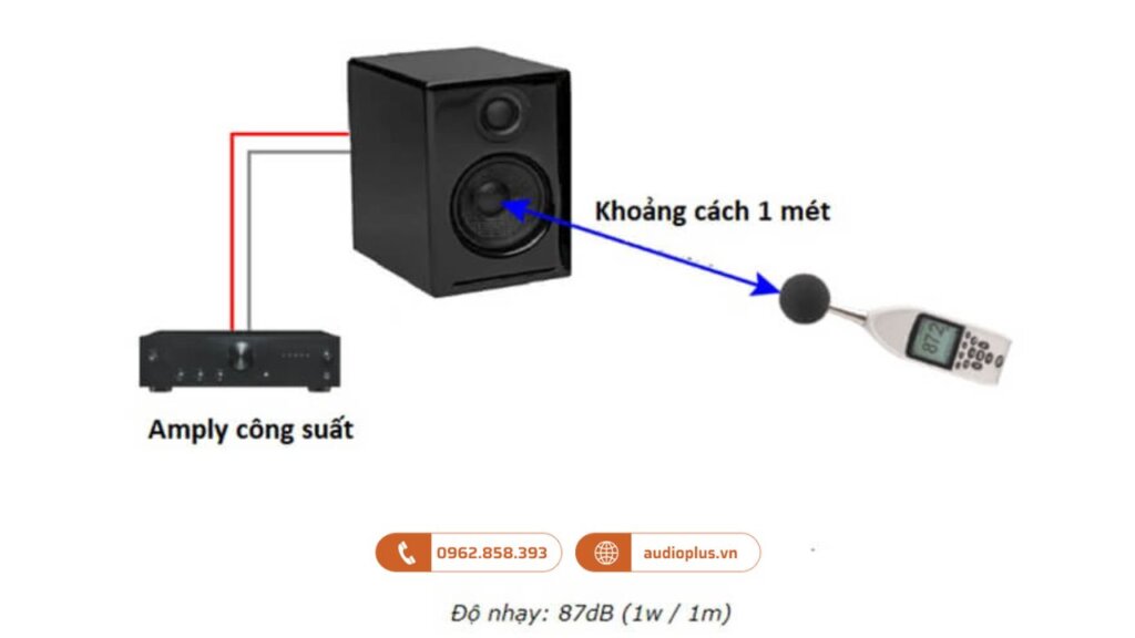 Độ nhạy của loa karaoke là gì?